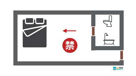 風水 床對廁所|【臥室風水】床頭朝向的10大禁忌，睡出好運氣的秘。